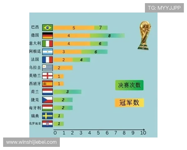 历届世界杯冠军表：统计各国夺冠次数及其在国际足球舞台上的地位变化