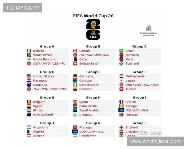 2023年世界杯分组对战表图完整展示及各组赛程安排指南 2023年世界杯分组对战表图完整展示及各组赛程安排指南