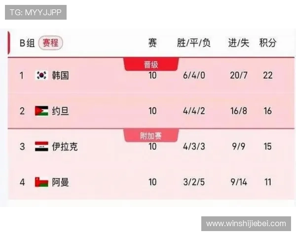 2026世界杯分组对战表图及赛程安排,帮助球迷提前了解比赛布局 2026世界杯分组对战表图及赛程安排,帮助球迷提前了解比赛布局